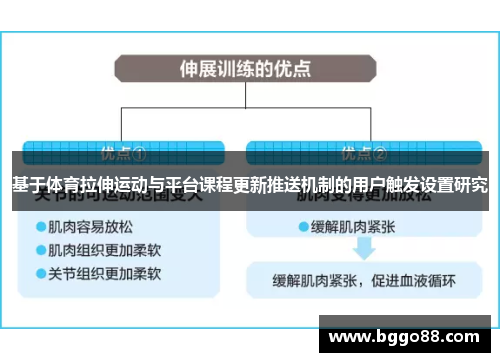 基于体育拉伸运动与平台课程更新推送机制的用户触发设置研究