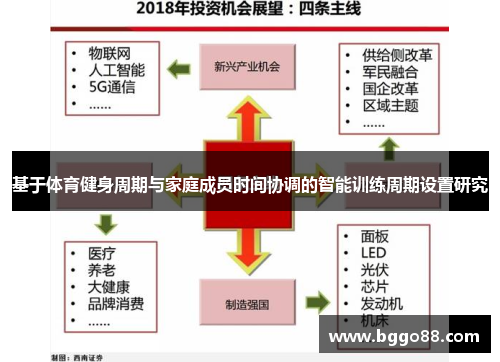 基于体育健身周期与家庭成员时间协调的智能训练周期设置研究