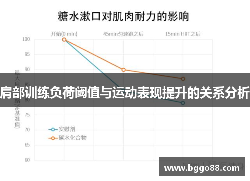 肩部训练负荷阈值与运动表现提升的关系分析